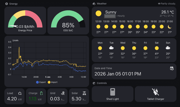 Final Dashboard