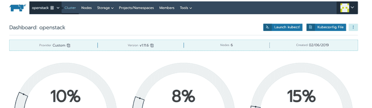 Rancher UI cluster dasboard page